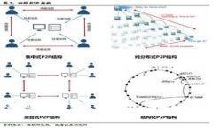 区块链技术新进展：它将